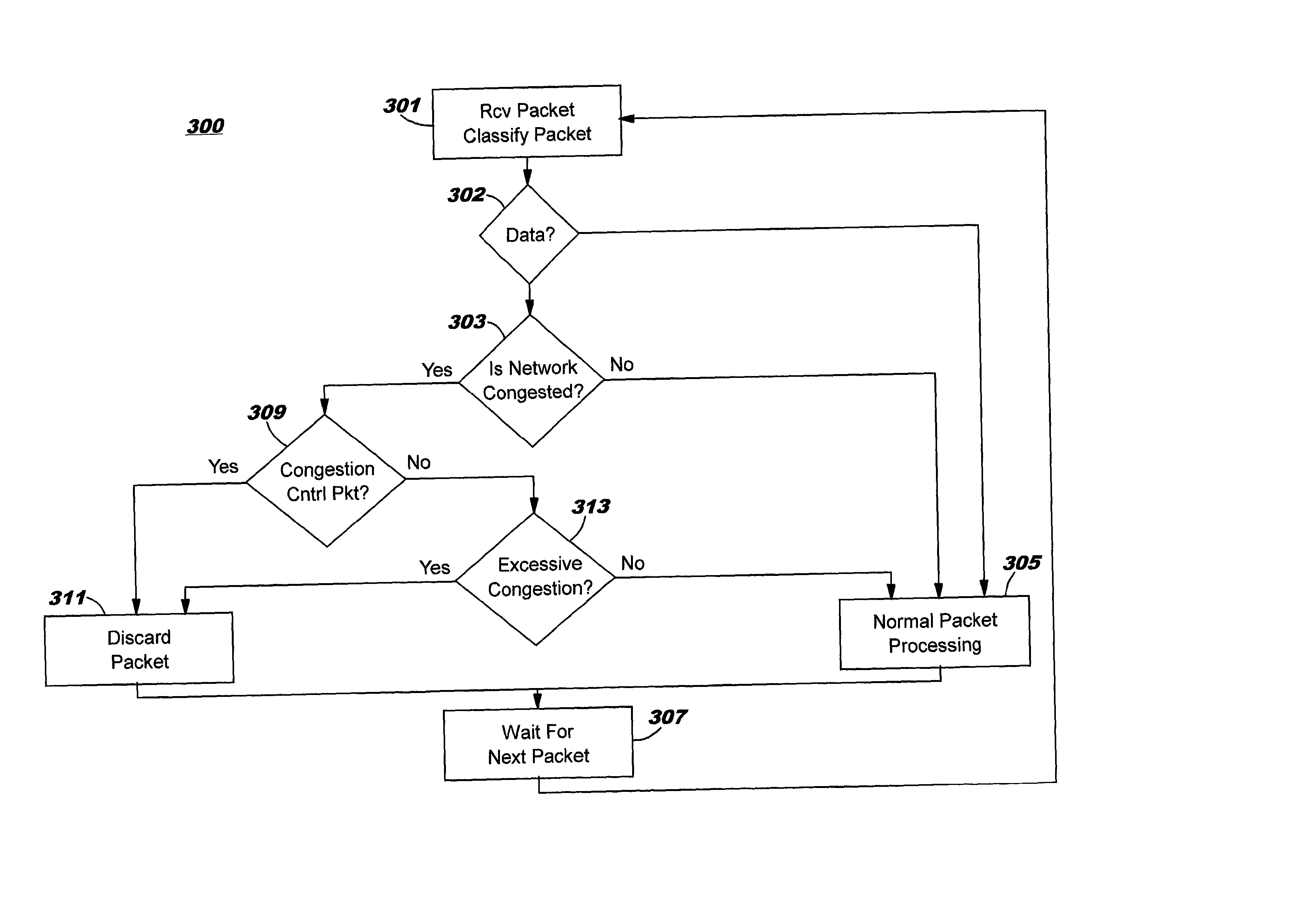 Controlling network congestion using a biased packet discard policy for congestion control and encoded session packets: methods, systems, and program products