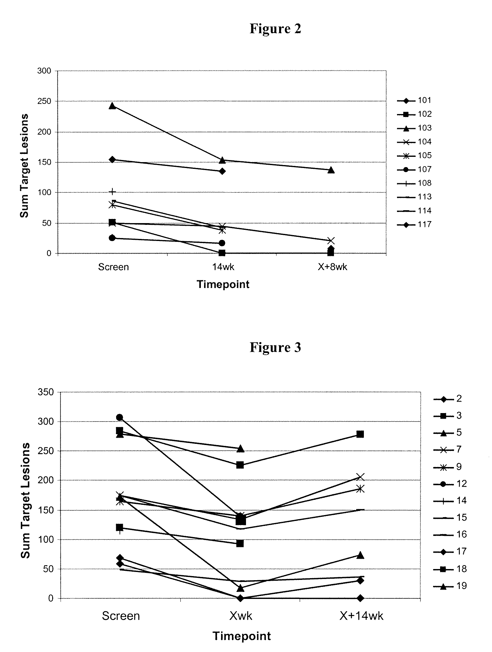 Chemo-Immunotherapy Method