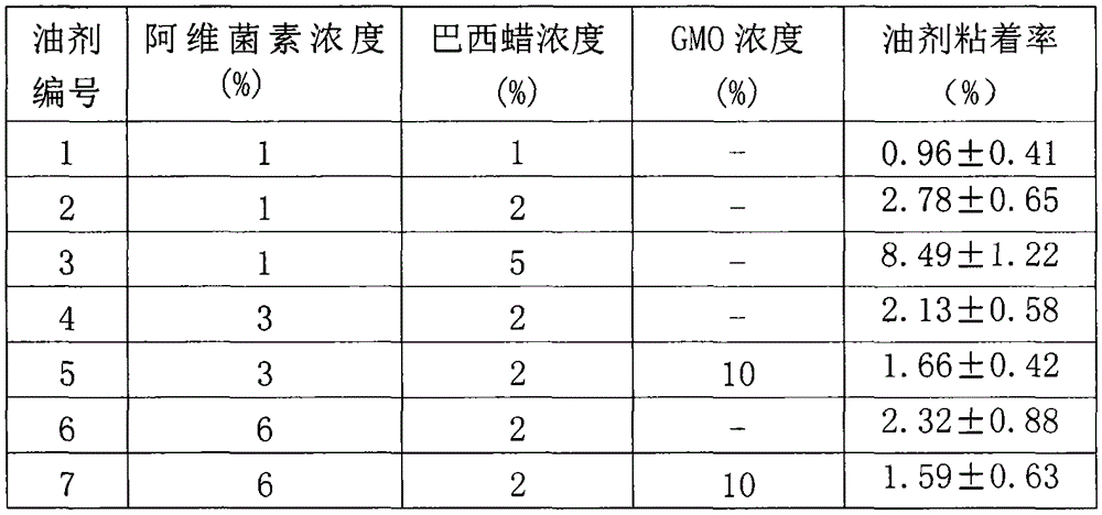 Veterinary anti-parasitic preparation containing carnauba wax