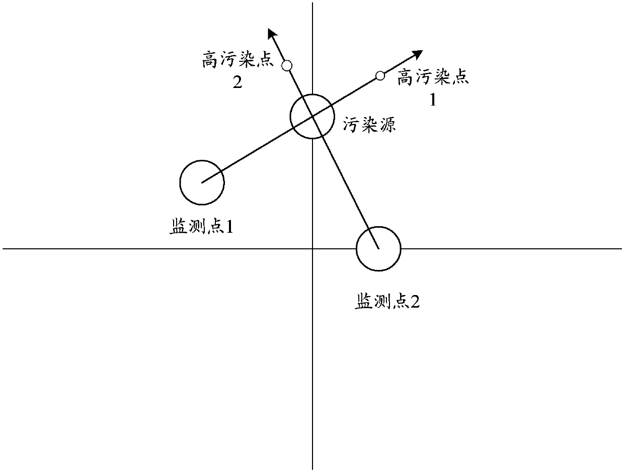 Locating method and device and storage medium