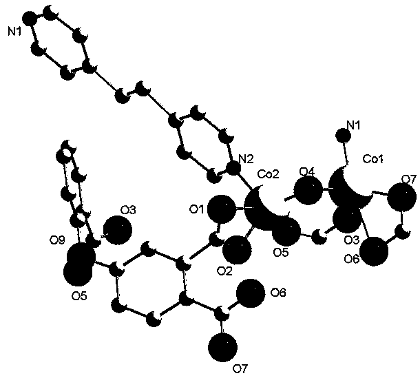 [Co2(dba)(bpe)(OH)](H2O)] antiferromagnetic complex and preparation method thereof