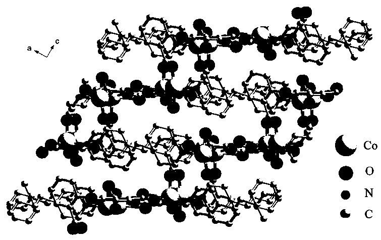 [Co2(dba)(bpe)(OH)](H2O)] antiferromagnetic complex and preparation method thereof