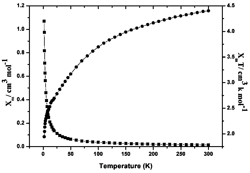 [Co2(dba)(bpe)(OH)](H2O)] antiferromagnetic complex and preparation method thereof