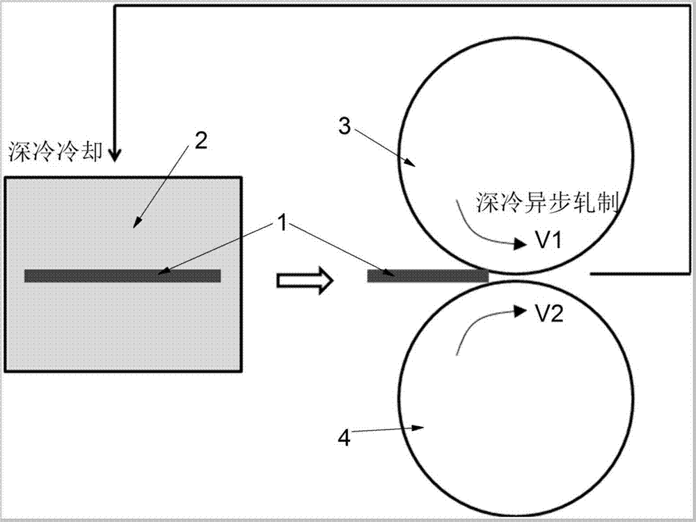 Method for preparing high-performance Ti6Al4V alloy plate