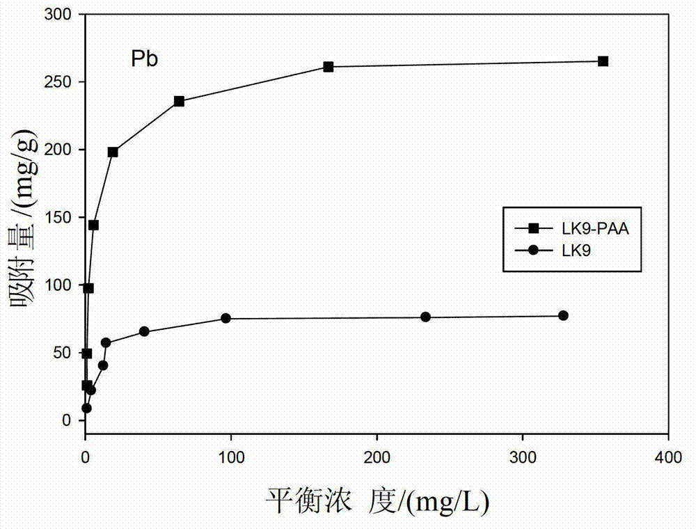 Modification method for improving bacteria heavy metal adsorption capacity, adsorbent and application thereof