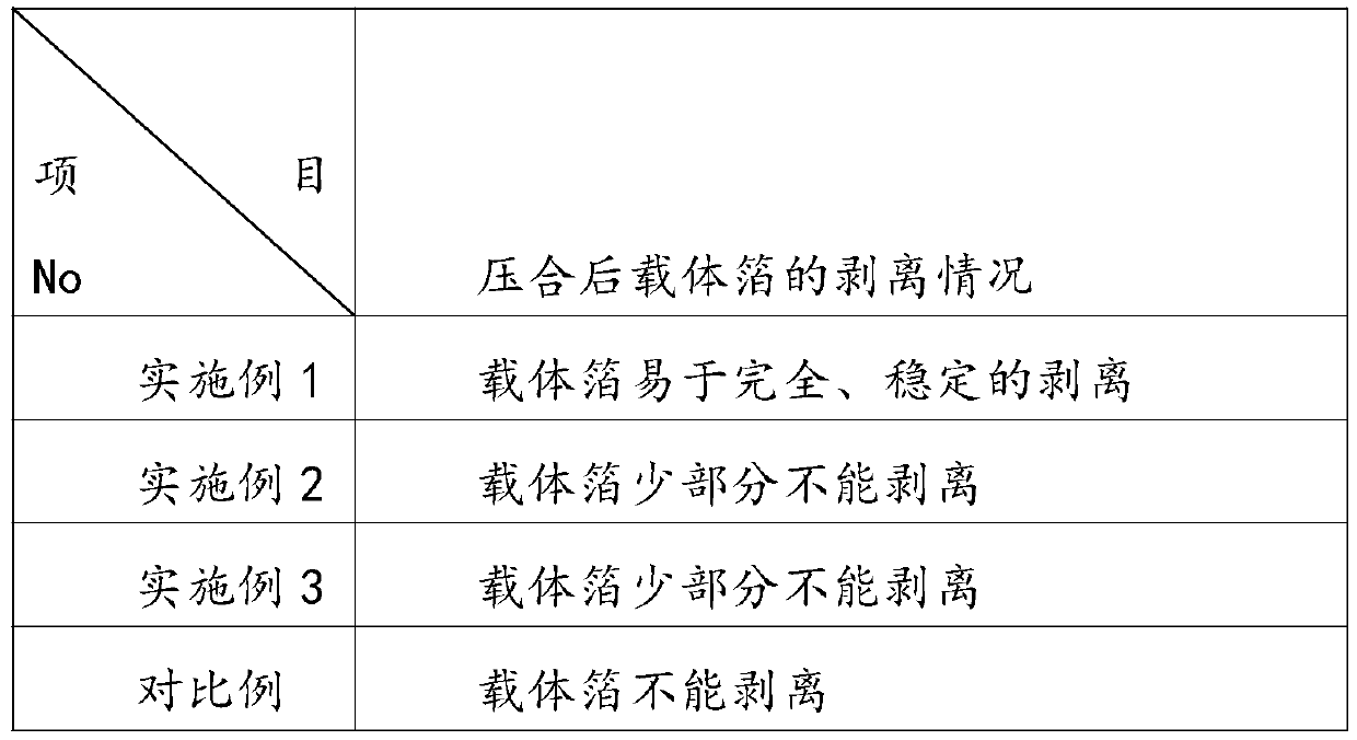 Plating solution for carrier copper foil peeling layer and preparation method of peeling layer