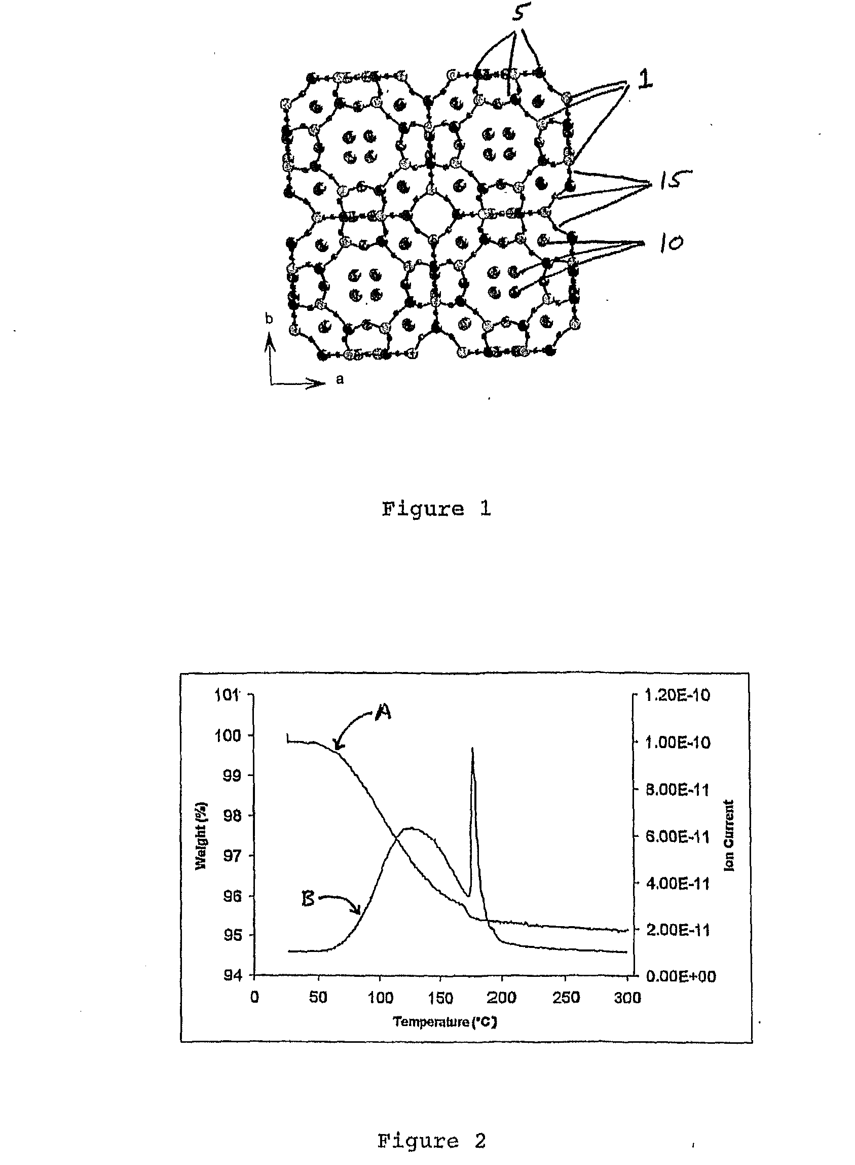 Zeolites for Delivery of Nitric Oxide