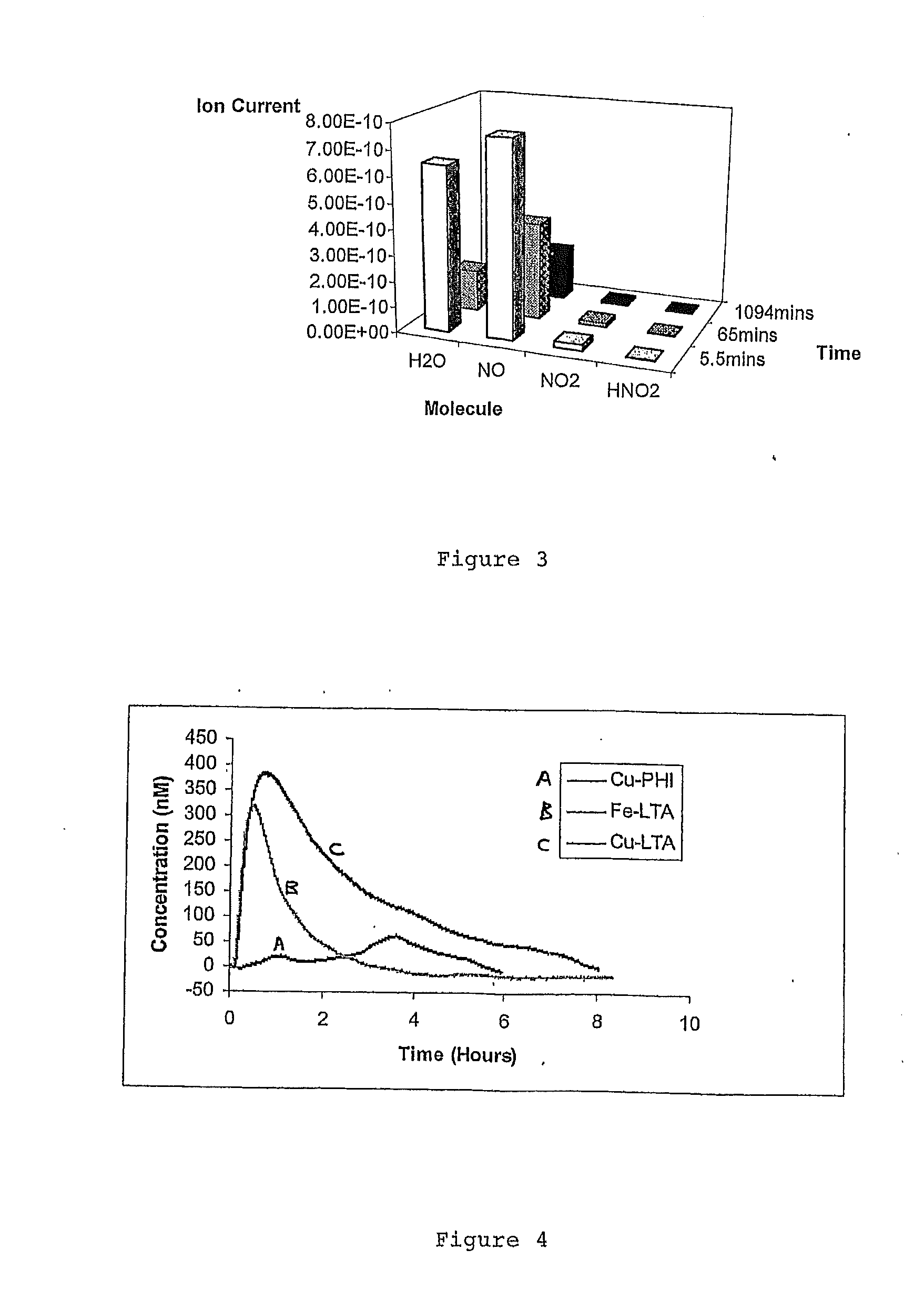 Zeolites for Delivery of Nitric Oxide