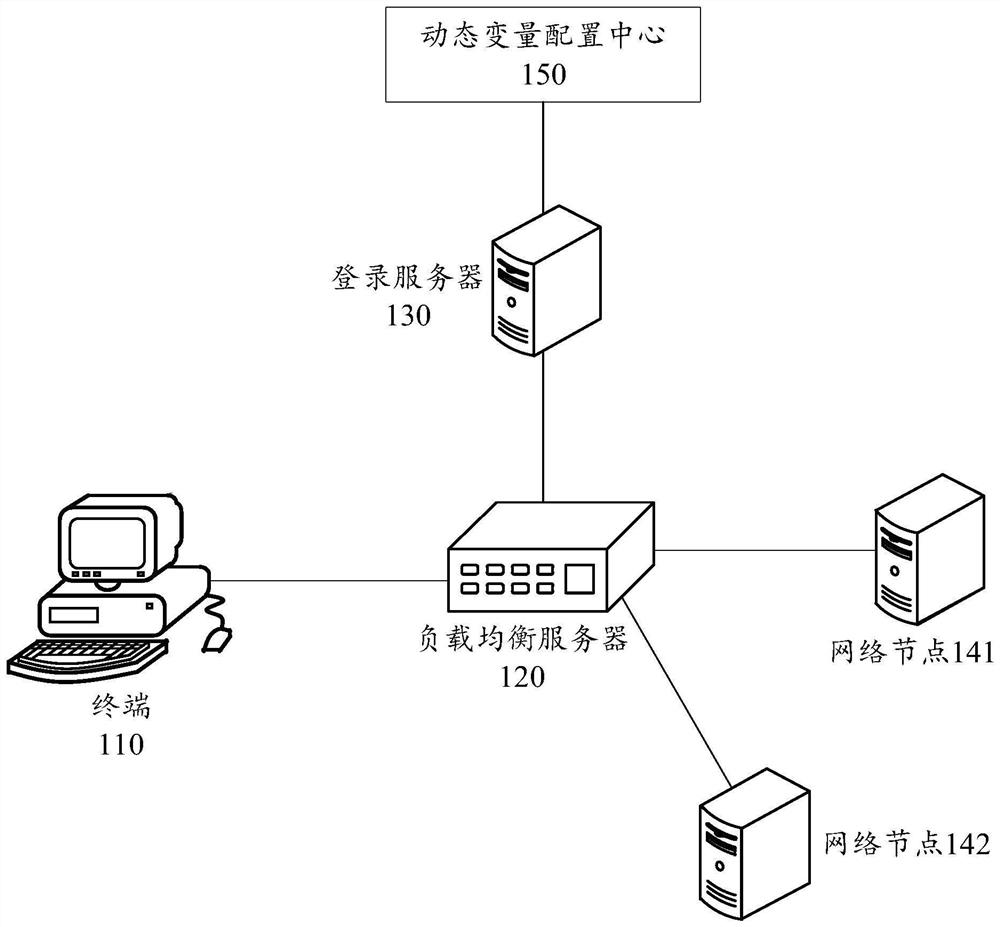 Method and device for processing service request