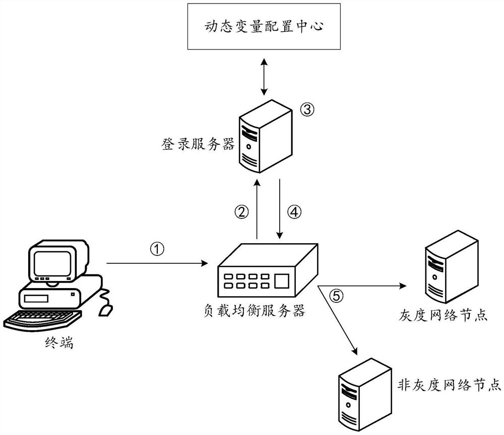 Method and device for processing service request