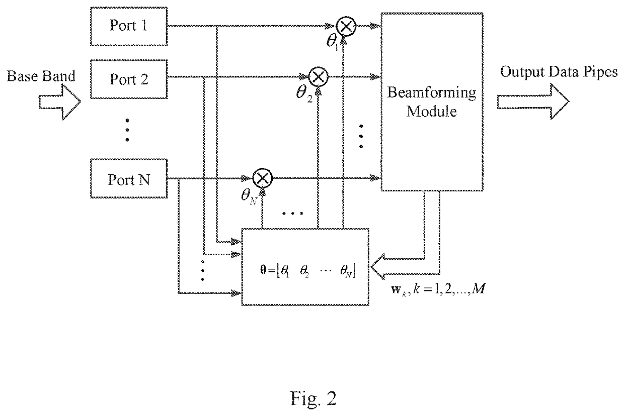 Method and apparatus for reducing PAR of beamforming output signals