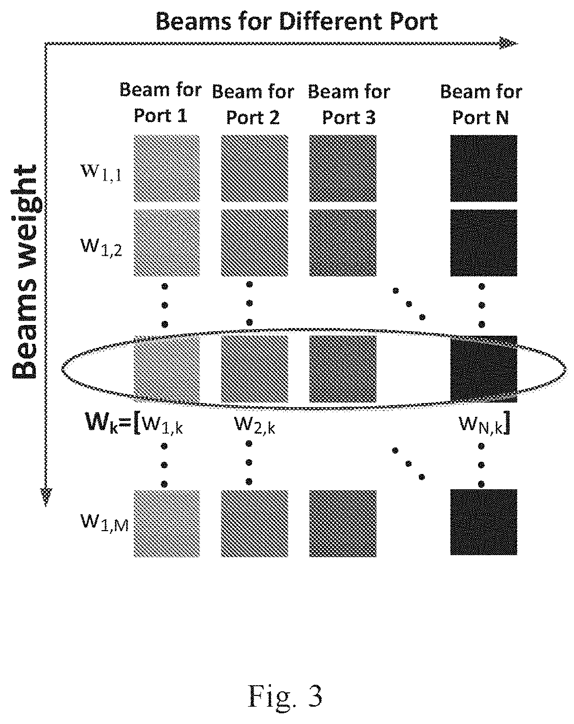 Method and apparatus for reducing PAR of beamforming output signals