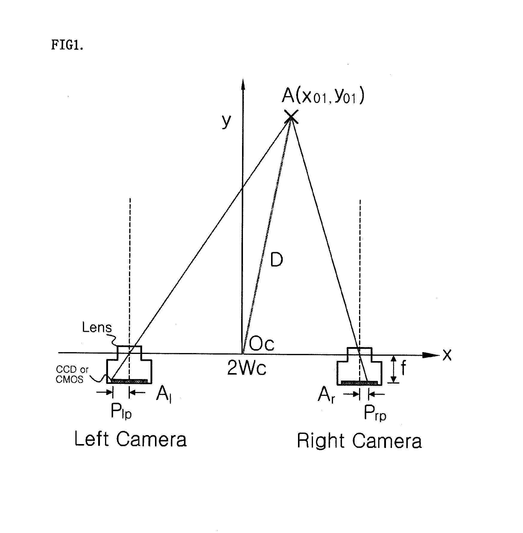 Image sensor for generating stereoscopic images