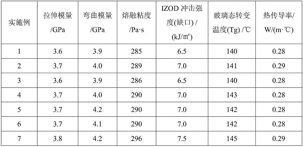 Preparation method of polyether ether ketone terpolymer