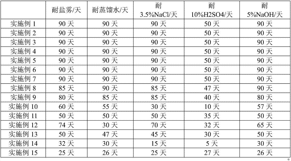 Preparation method of silicate-mineral-modified reduced graphene oxide, application of silicate-mineral-modified reduced graphene oxide