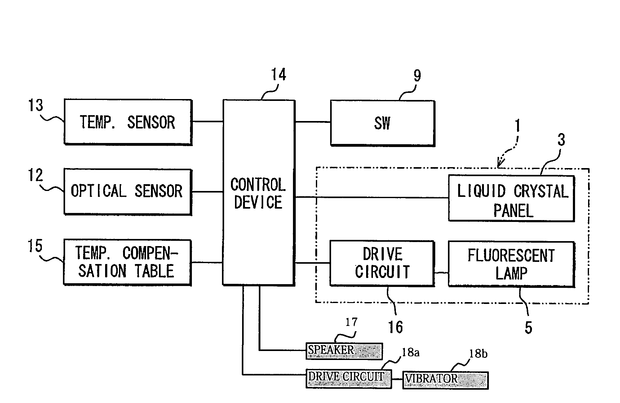 Device having optical sensor