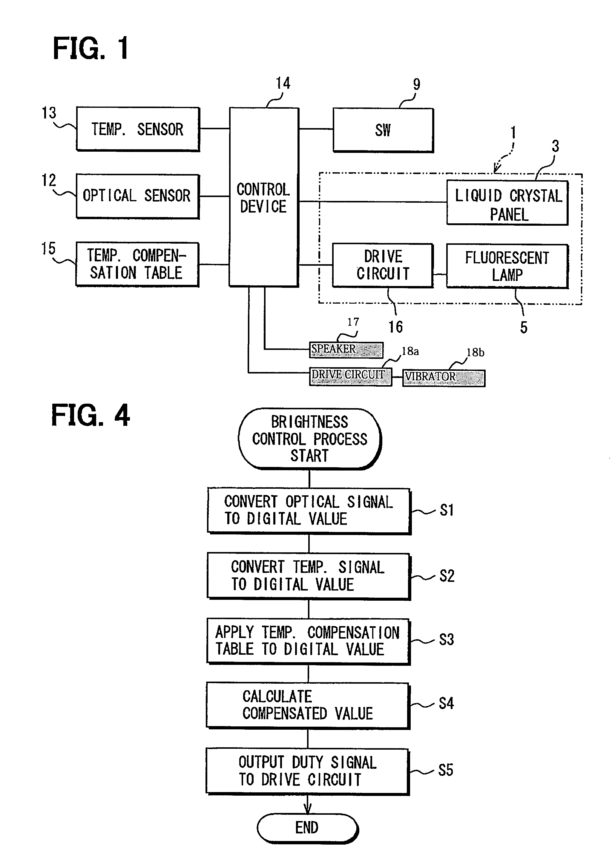 Device having optical sensor