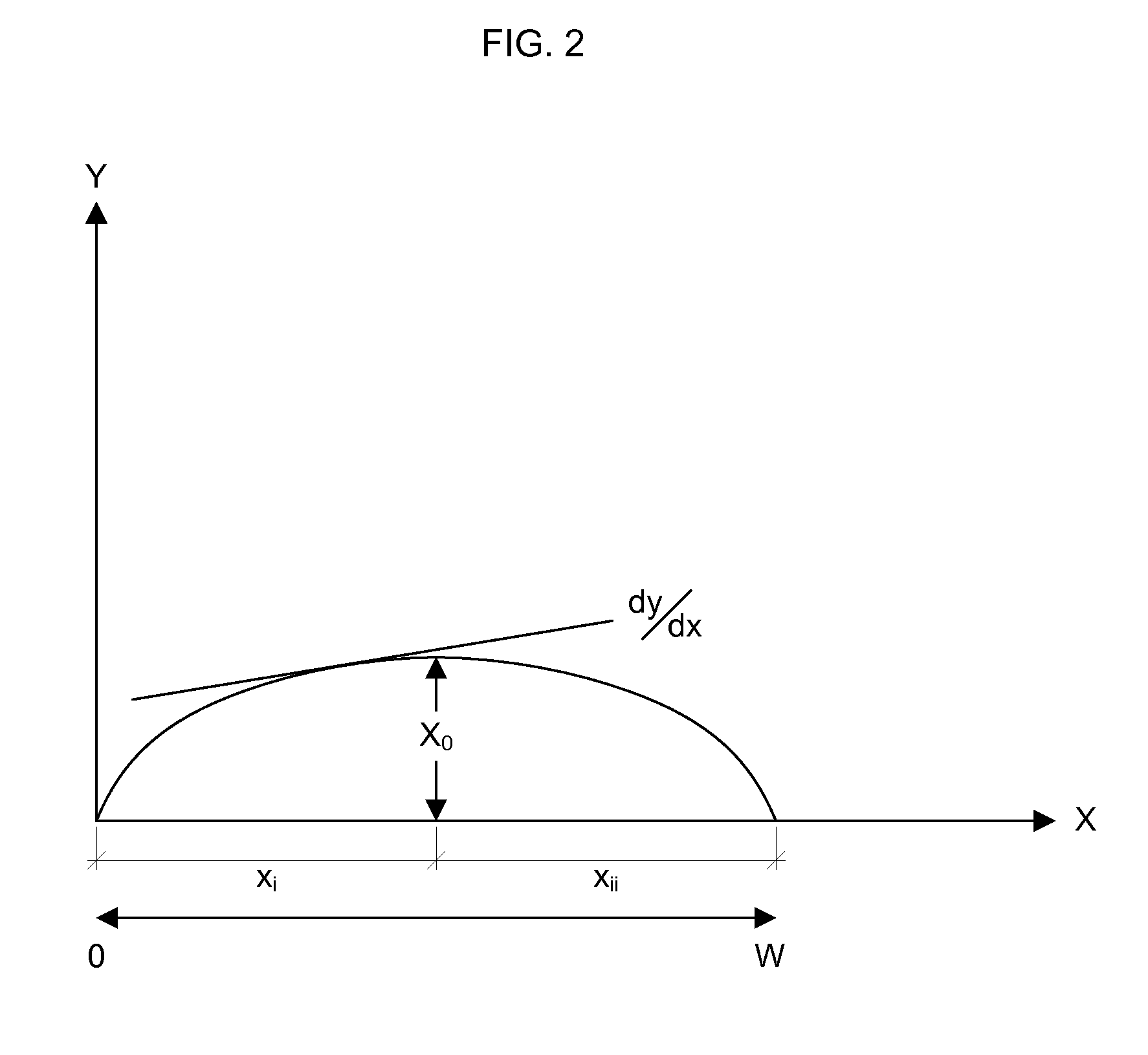 Print Processing for Patterned Conductor, Semiconductor and Dielectric Materials