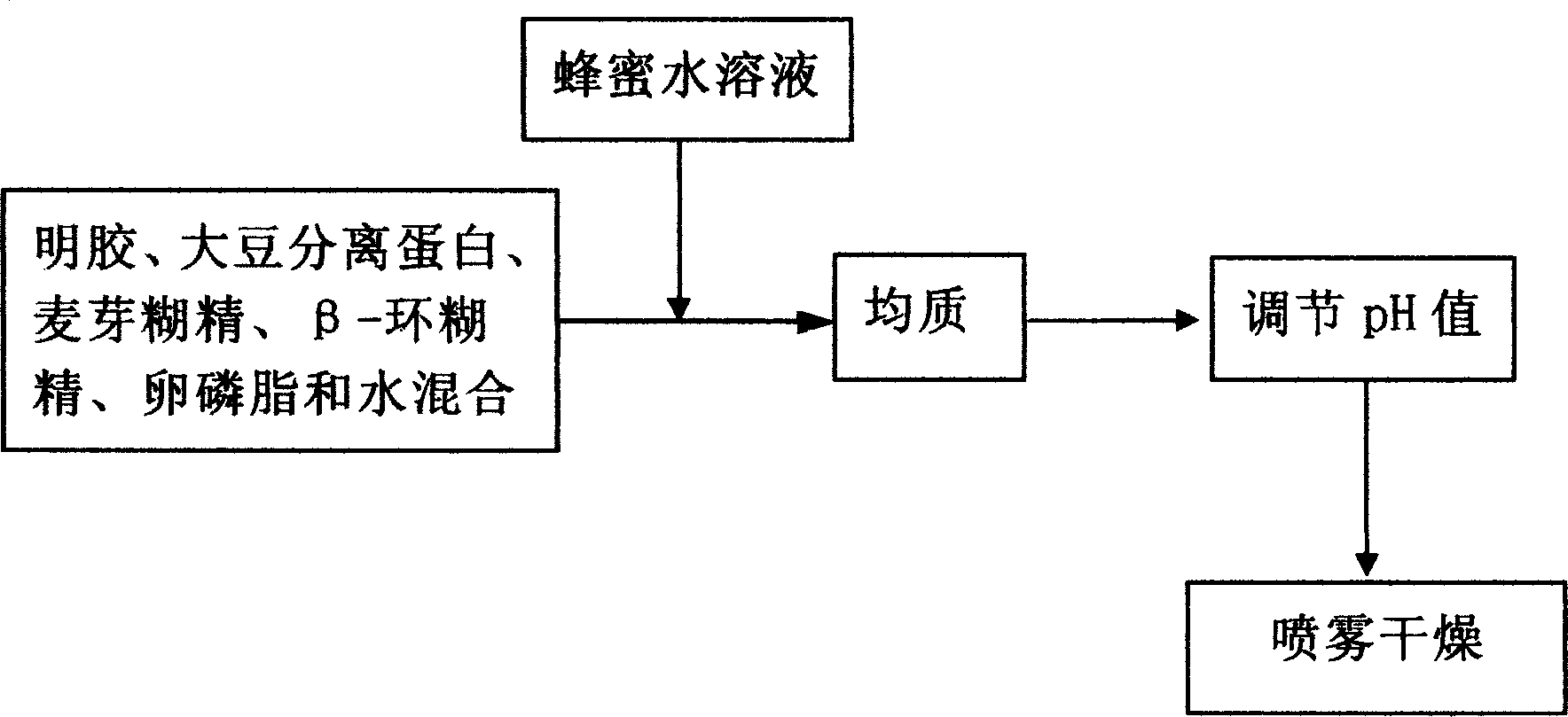 Non moisture absorbable honeybee powder and its making method