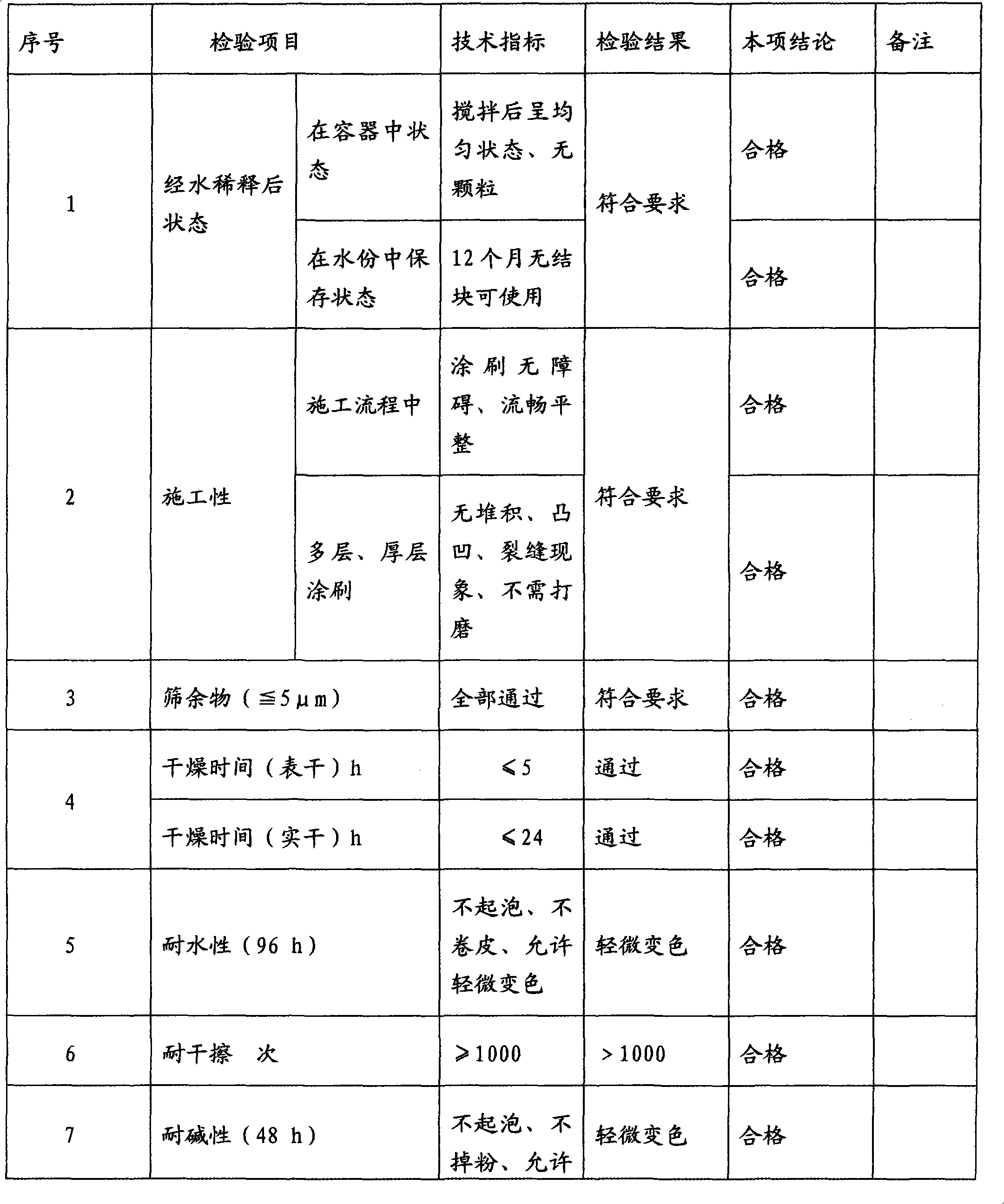 Water-based inorganic synthetic fluid coat, preparation method thereof and use method thereof