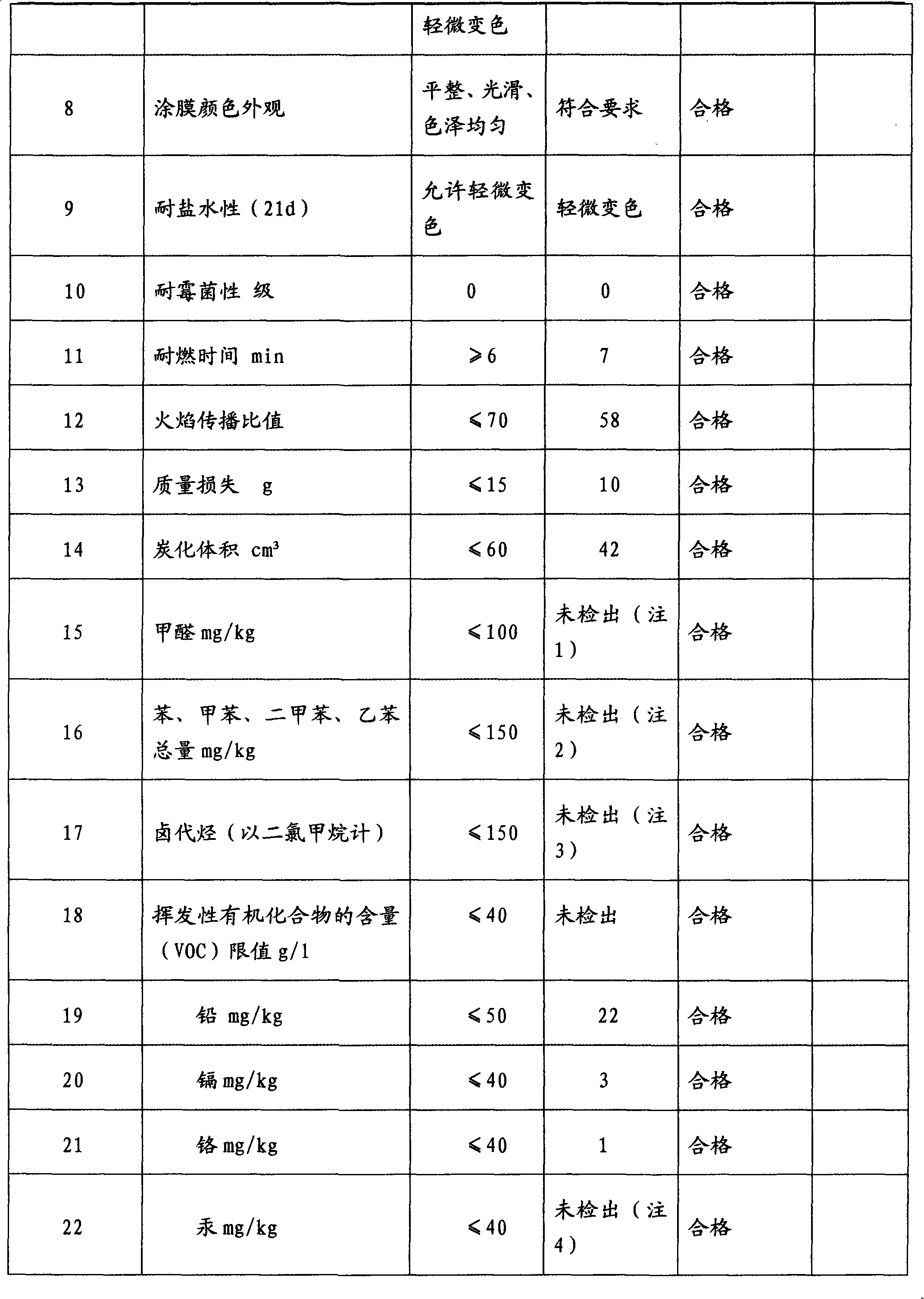 Water-based inorganic synthetic fluid coat, preparation method thereof and use method thereof