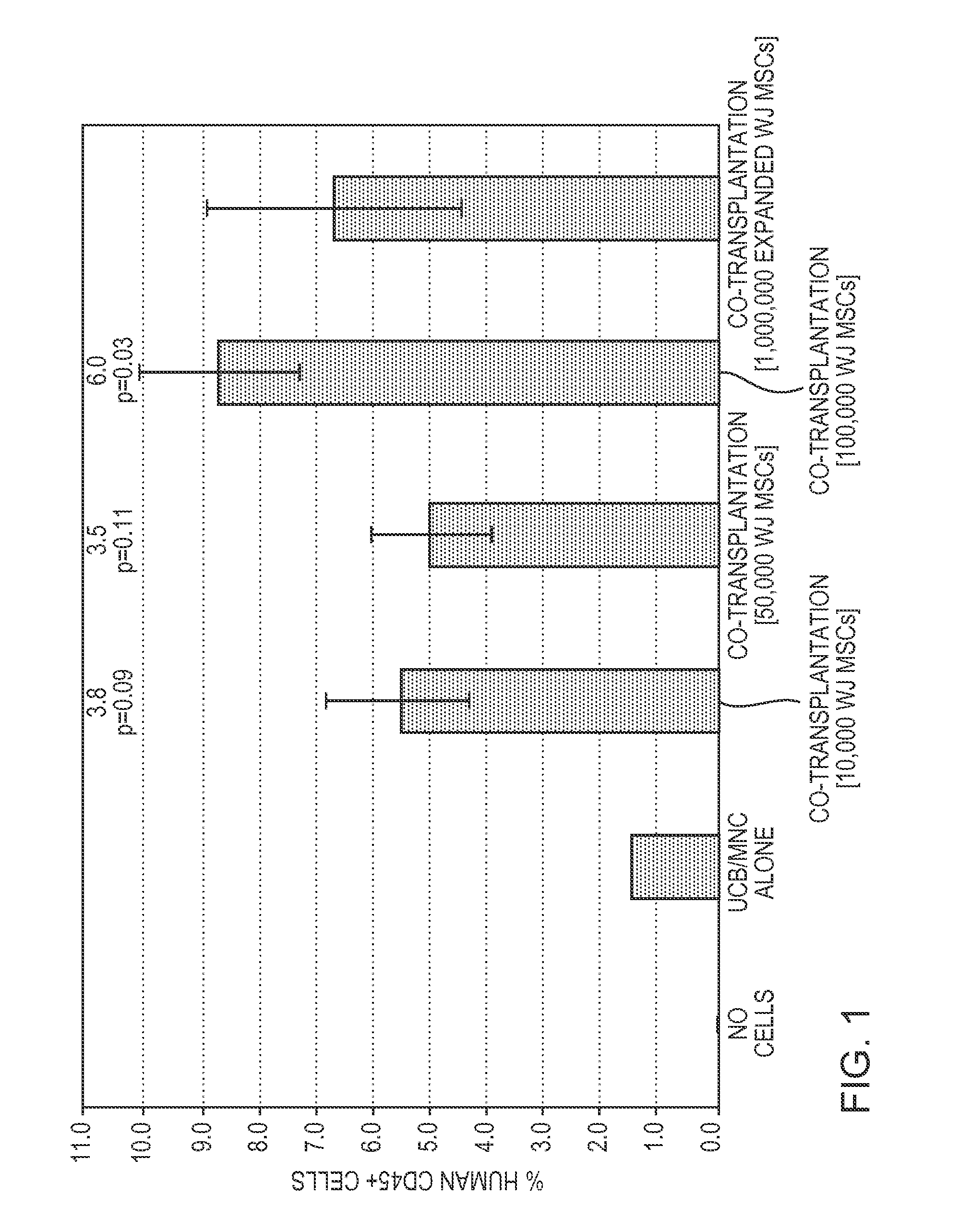 Native wharton's jelly stem cells and their purification