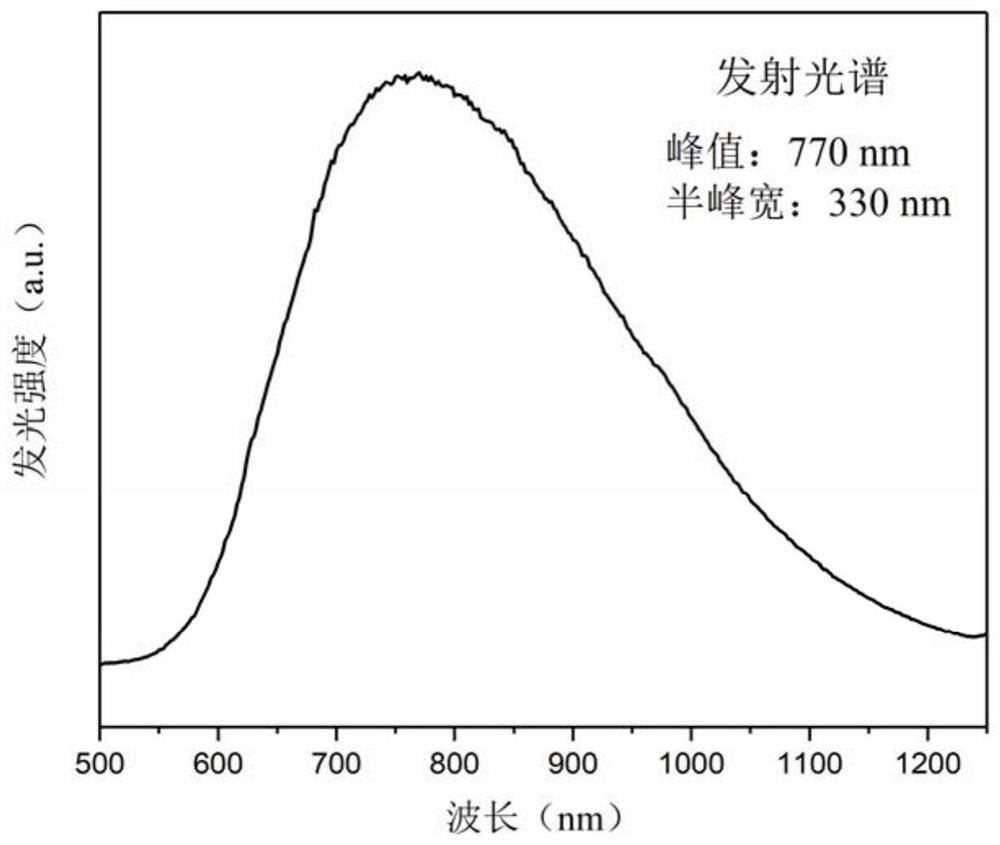 A kind of copper ion doped polychromatic fluorescent glass and its preparation method and application