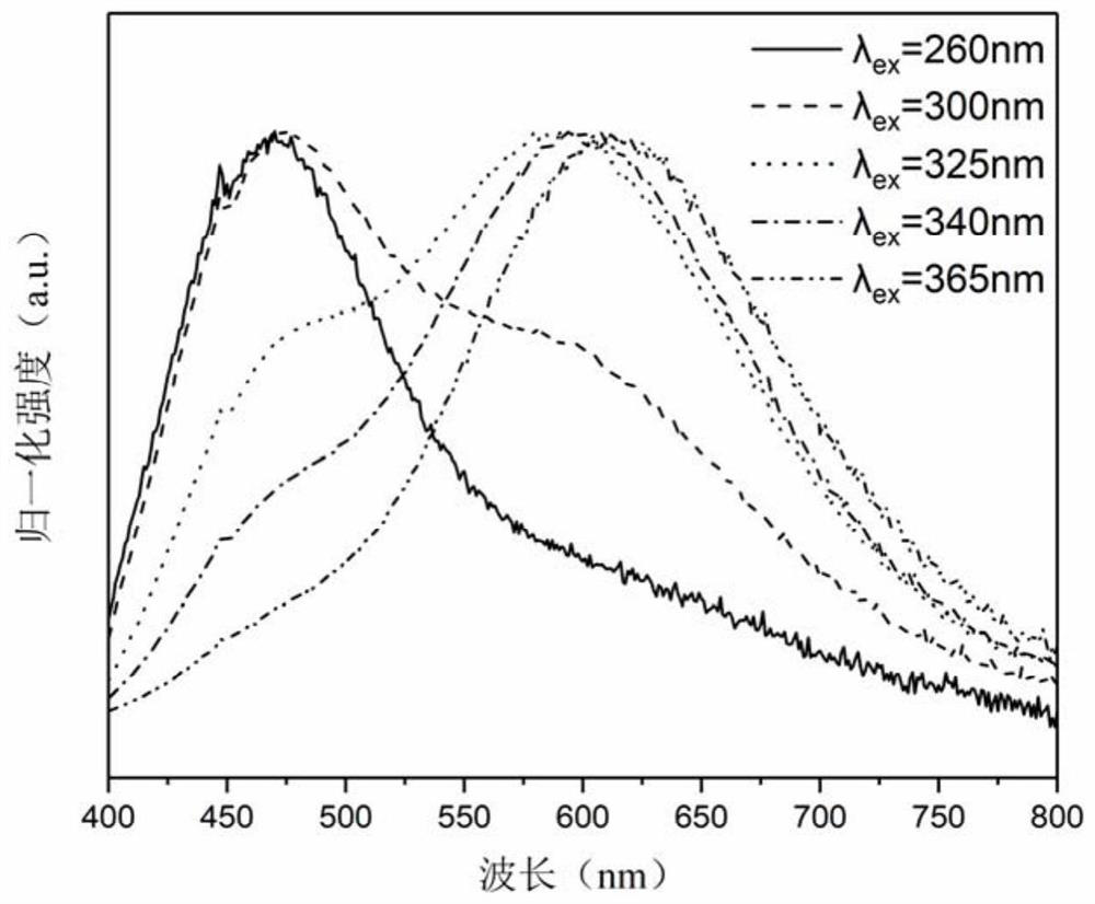 A kind of copper ion doped polychromatic fluorescent glass and its preparation method and application