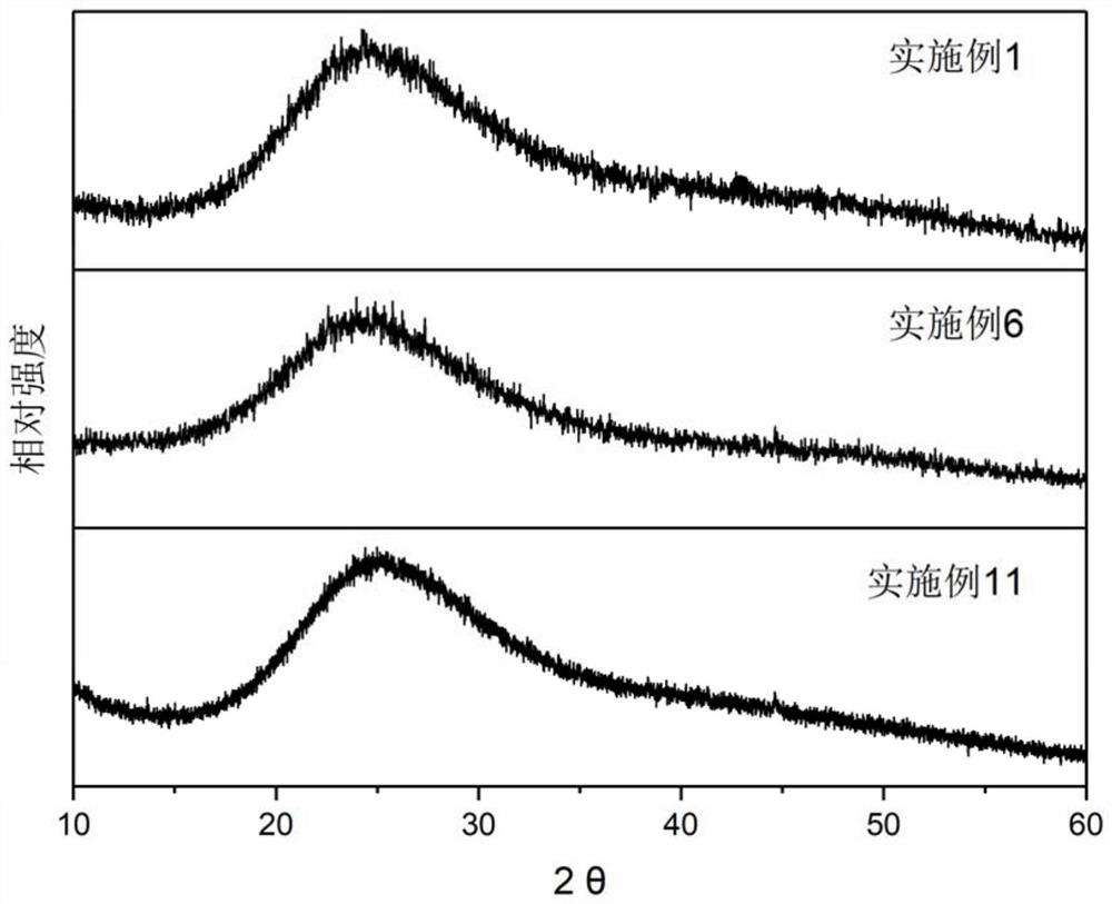 A kind of copper ion doped polychromatic fluorescent glass and its preparation method and application