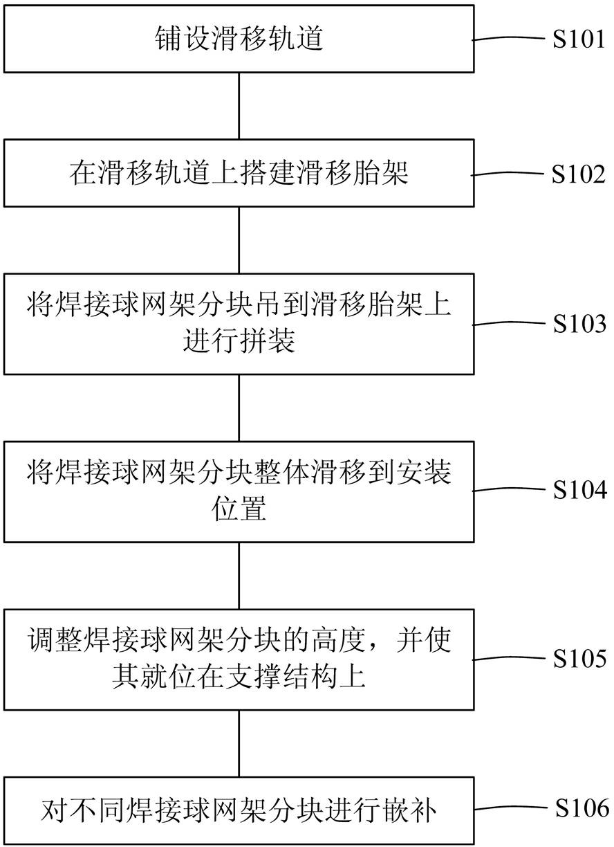 Extra-large-area hyperboloid welding ball network frame sliding construction method