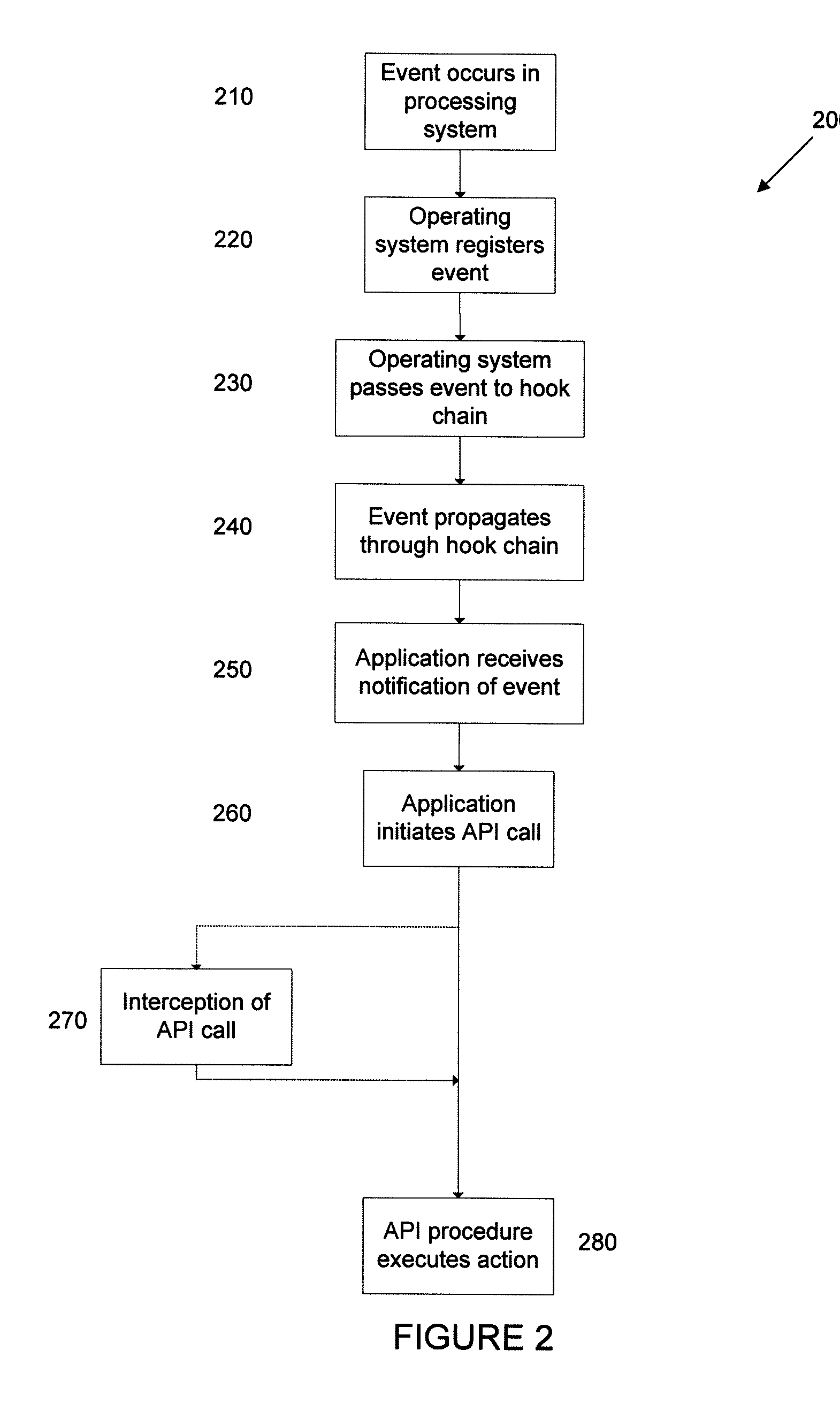 Performing application setting activity using a removable storage device