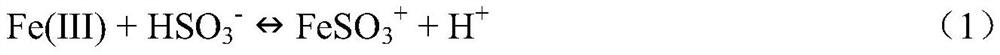 Method for removing sulfite in wastewater