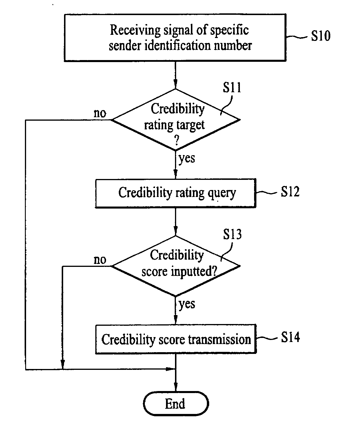 Communication terminal and reception blocking method thereof