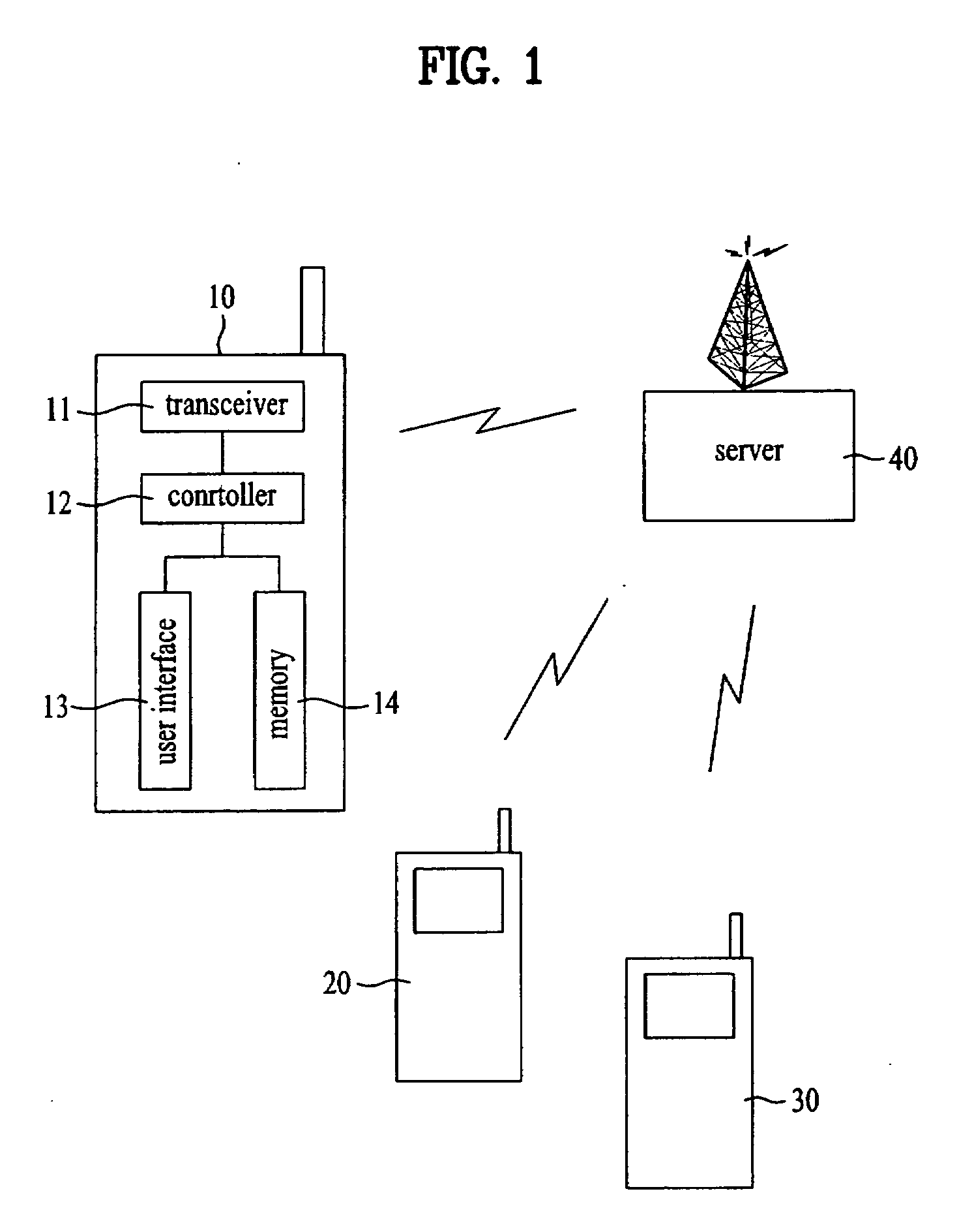 Communication terminal and reception blocking method thereof