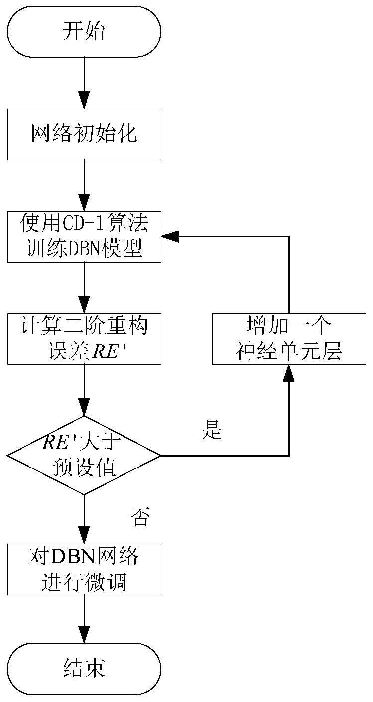 Power price prediction method based on improved deep belief network