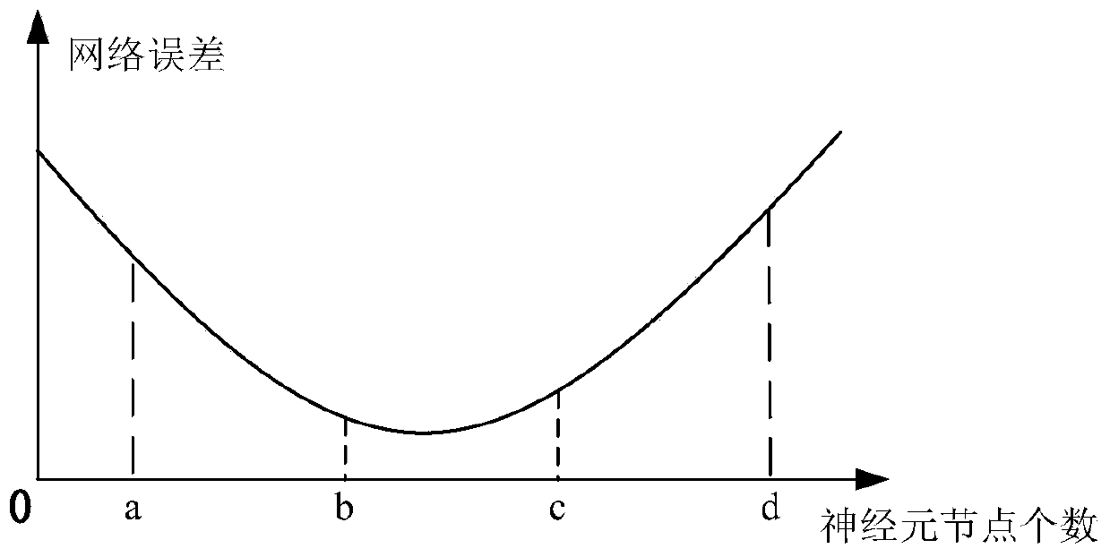 Power price prediction method based on improved deep belief network