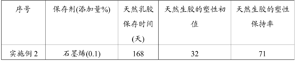 Application of graphene in natural latex preservation and latex product