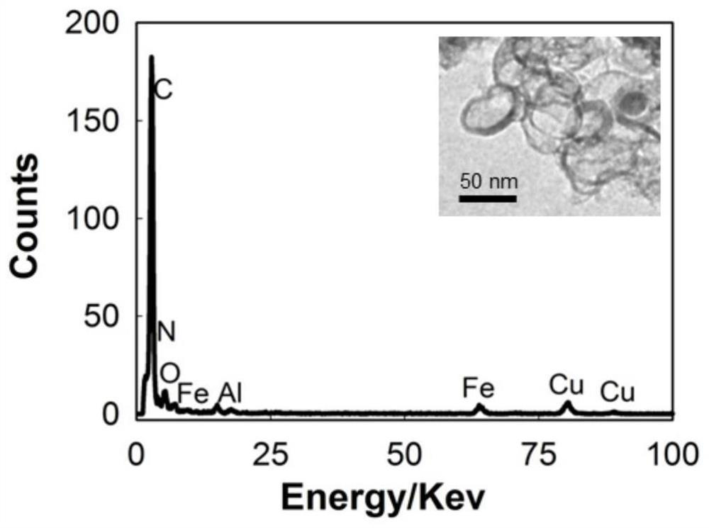 Bimetallic doped graphene nano material and application thereof