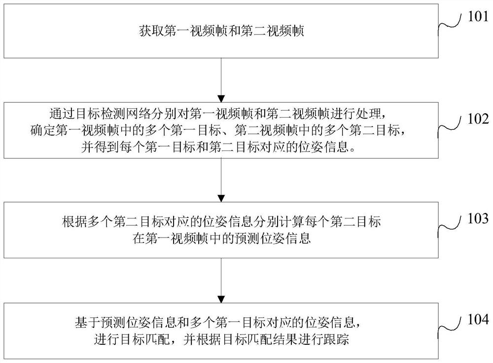 Multi-target tracking method, device, equipment and medium