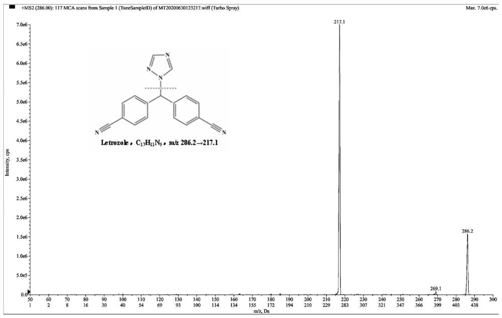 Method for simultaneously detecting concentration of aromatase inhibitor, type 5 phosphodiesterase inhibitor and metabolites of aromatase inhibitor and type 5 phosphodiesterase inhibitor in human plasma