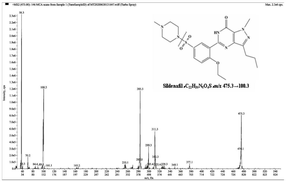 Method for simultaneously detecting concentration of aromatase inhibitor, type 5 phosphodiesterase inhibitor and metabolites of aromatase inhibitor and type 5 phosphodiesterase inhibitor in human plasma