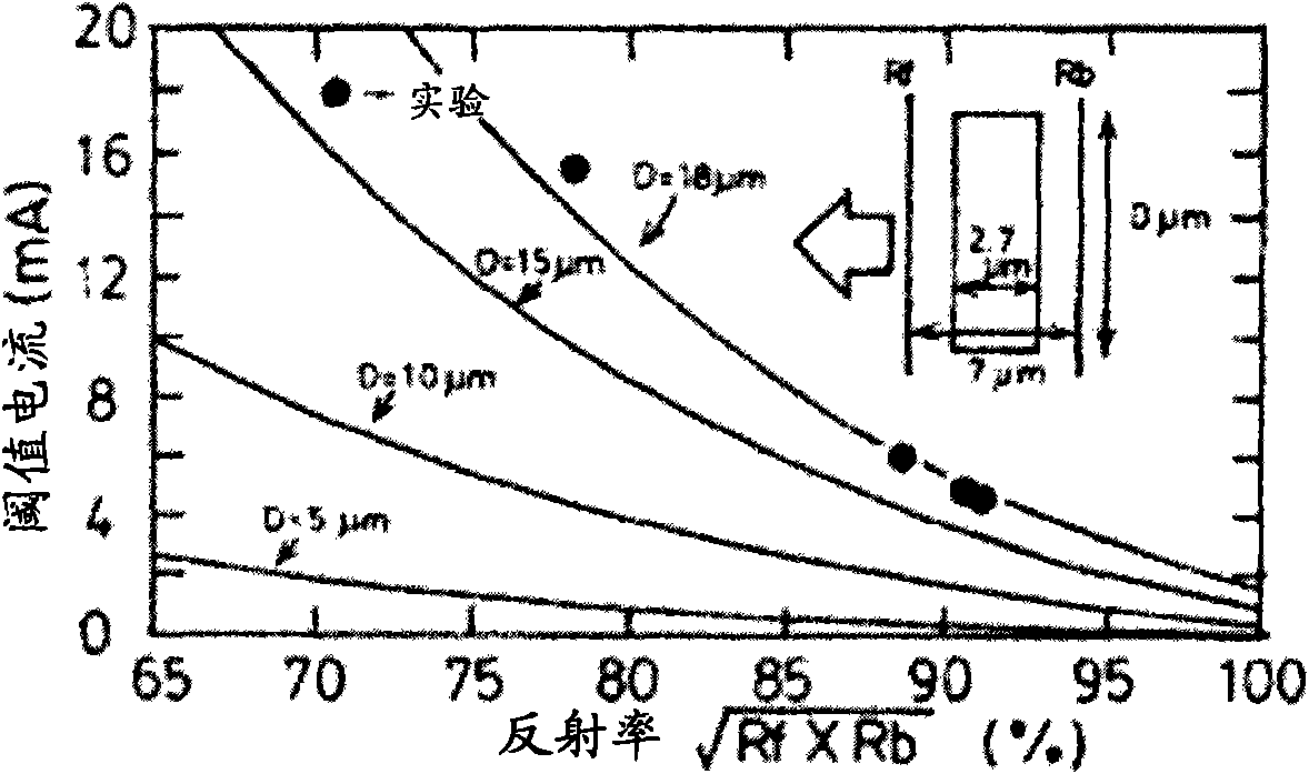 Hybrid silicon vertical cavity laser with in-plane coupling