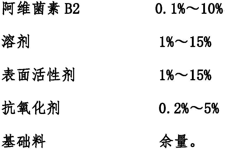 Medicine fertilizer containing avermectin B2