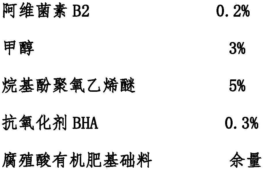 Medicine fertilizer containing avermectin B2