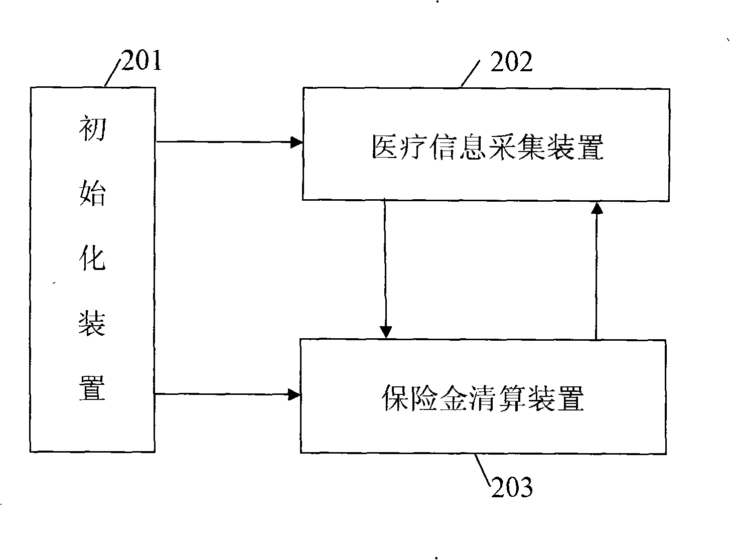 A medical treatment insurance fund payment device and method