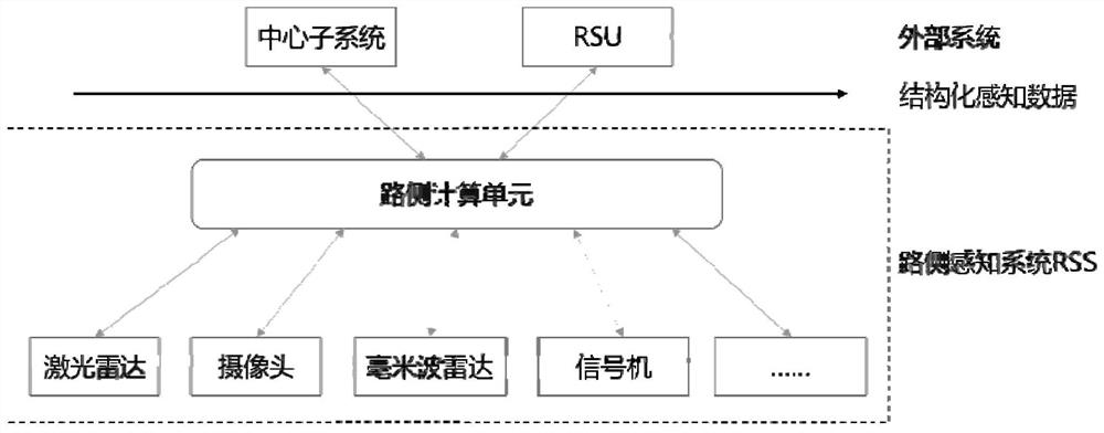 Truth value-based roadside sensing system evaluation method and system