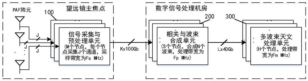 A signal acquisition and processing system and method