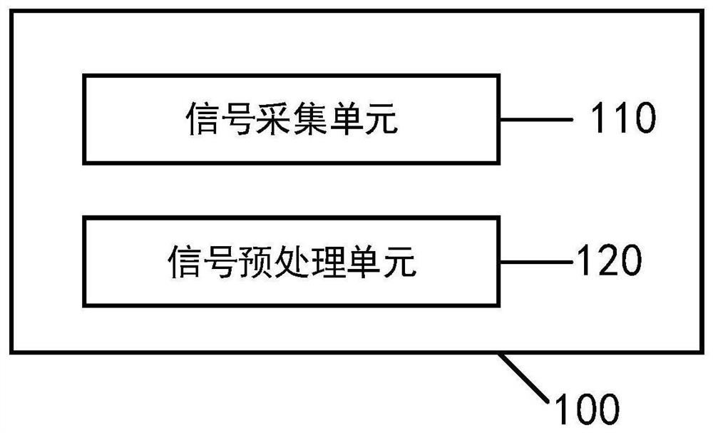 A signal acquisition and processing system and method