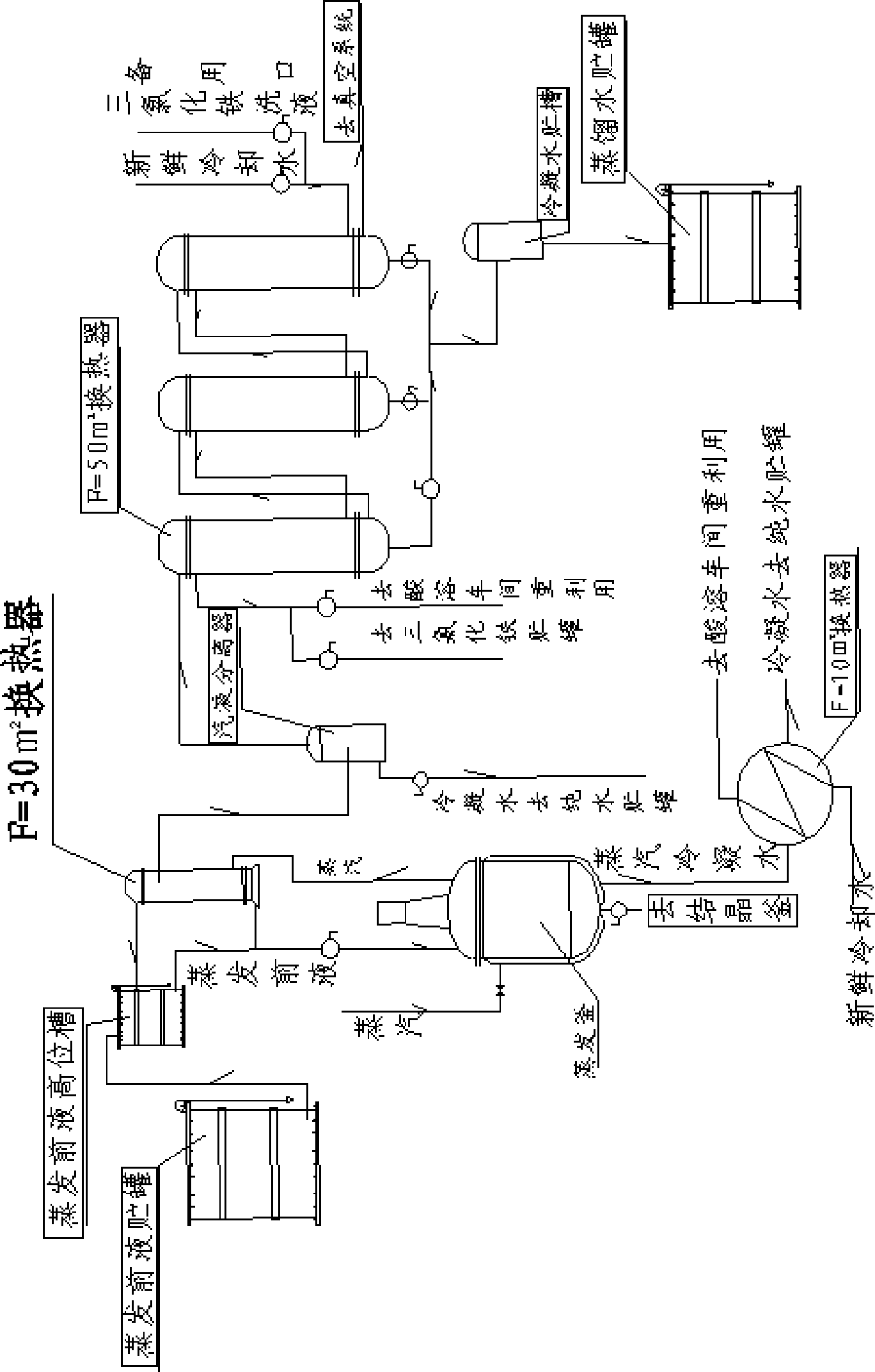 Steam application technological process in the process for preparing the crystal cobalt chloride by cobalt chloride solution