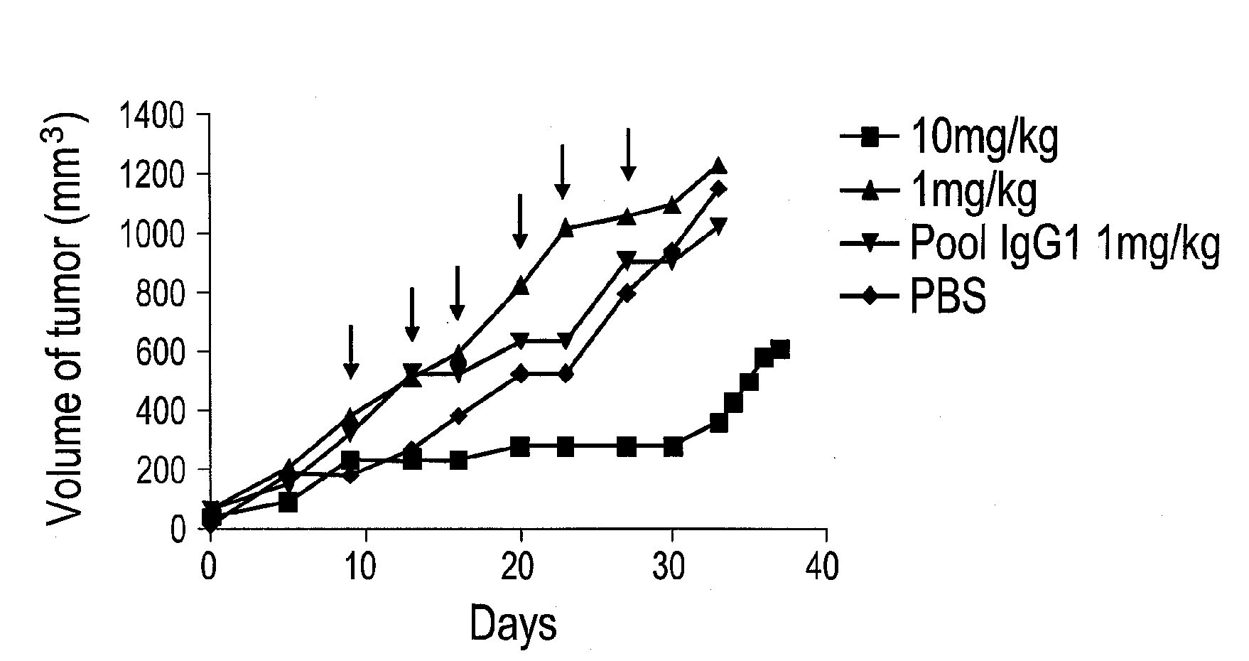 Prostate specific membrane antigen antibodies and antigen binding fragments